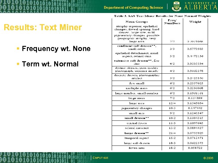 Department of Computing Science Results: Text Miner Frequency wt. None Term wt. Normal CMPUT