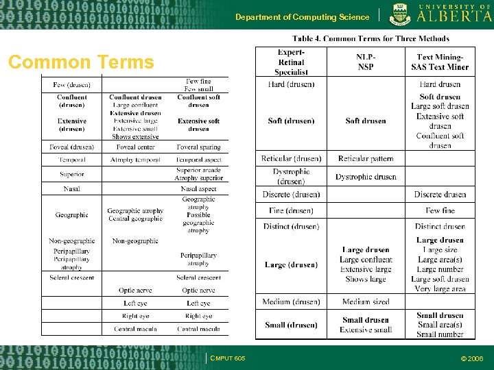 Department of Computing Science Common Terms sss CMPUT 605 © 2006 