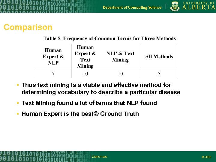 Department of Computing Science Comparison Thus text mining is a viable and effective method