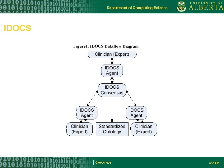 Department of Computing Science IDOCS CMPUT 605 © 2006 