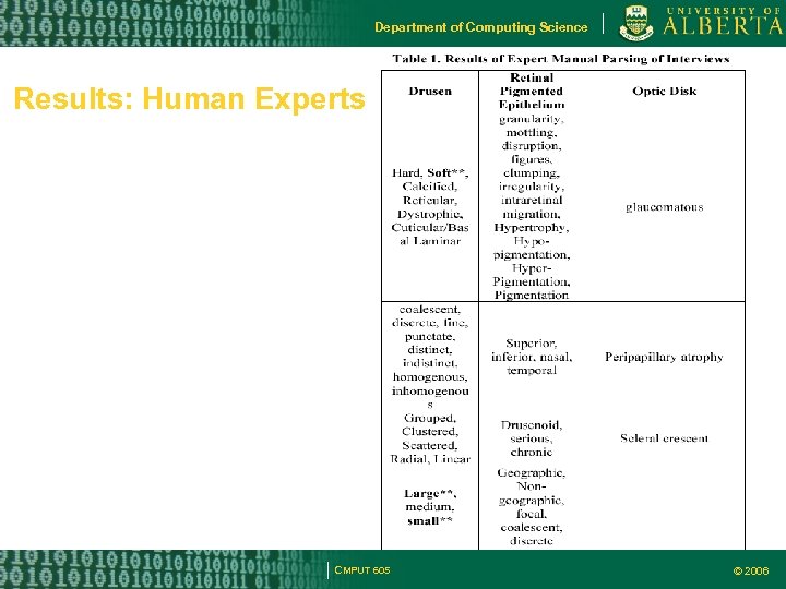 Department of Computing Science Results: Human Experts CMPUT 605 © 2006 