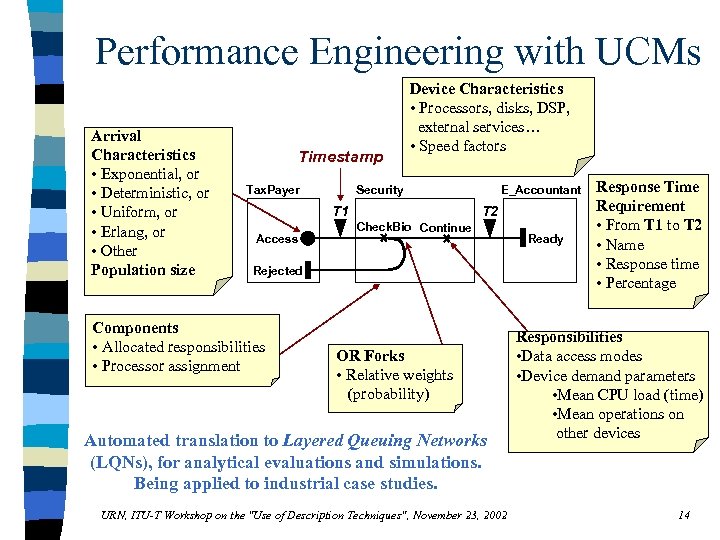 Performance Engineering with UCMs Arrival Characteristics • Exponential, or • Deterministic, or • Uniform,