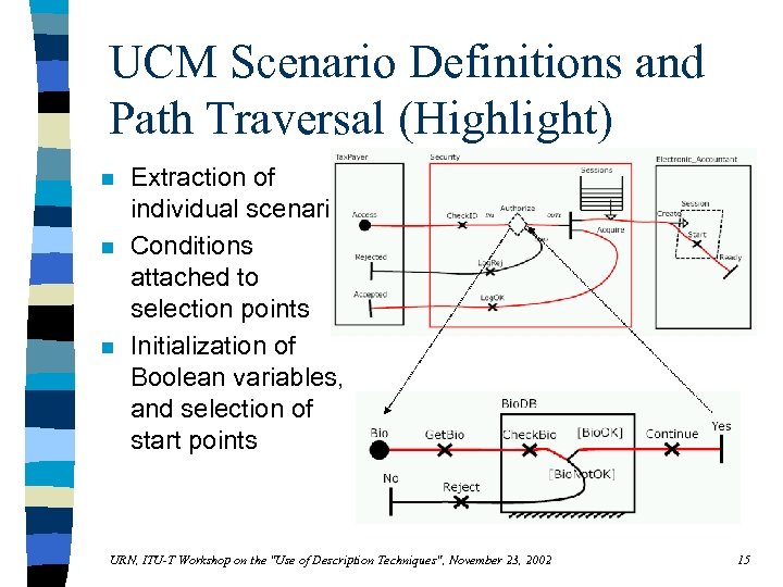 UCM Scenario Definitions and Path Traversal (Highlight) n n n Extraction of individual scenarios