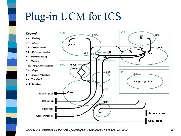Plug-in UCM for ICS + + HLR Legend SCP LRFH Chk : Check SDF