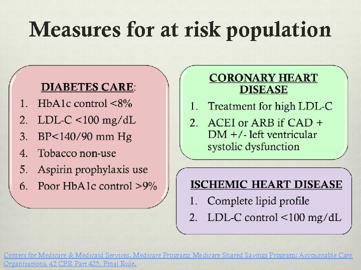 Measures for at risk population Centers for Medicare & Medicaid Services. Medicare Program; Medicare