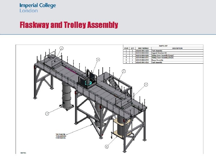 Flaskway and Trolley Assembly 