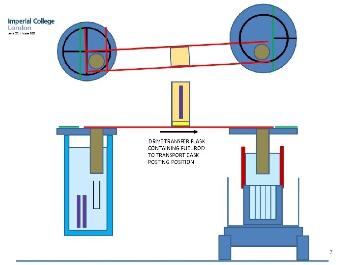 June 2011 issue 002 DRIVE TRANSFER FLASK CONTAINING FUEL ROD TO TRANSPORT CASK POSTING