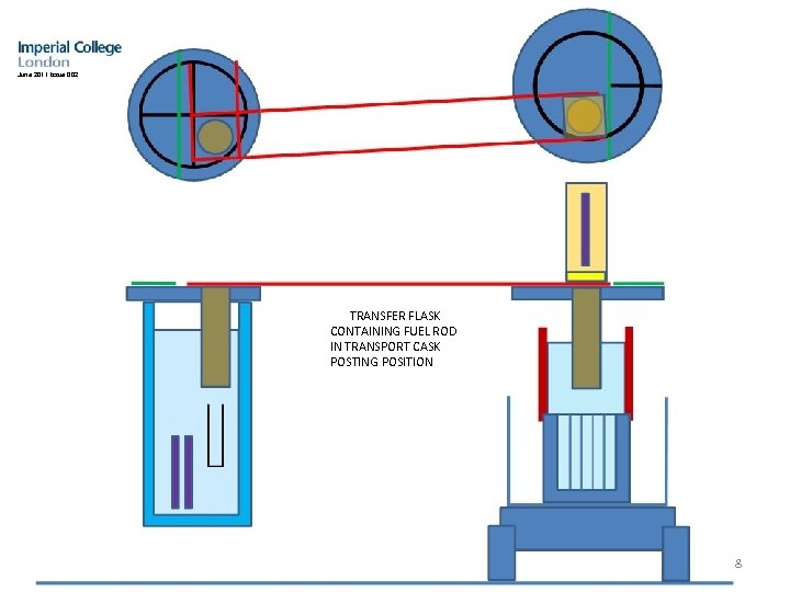 June 2011 issue 002 TRANSFER FLASK CONTAINING FUEL ROD IN TRANSPORT CASK POSTING POSITION