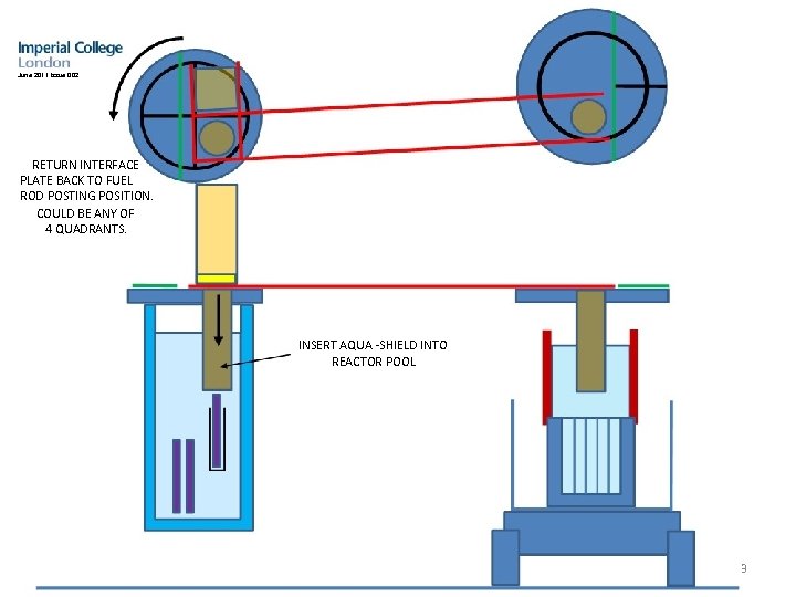 June 2011 issue 002 RETURN INTERFACE PLATE BACK TO FUEL ROD POSTING POSITION. COULD