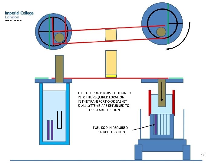 June 2011 issue 002 THE FUEL ROD IS NOW POSITIONED INTO THE REQUIRED LOCATION