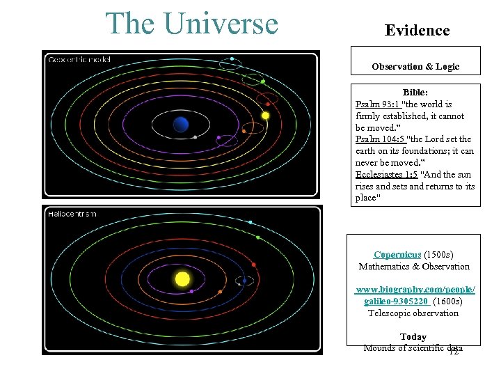 The Universe Evidence Observation & Logic Bible: Psalm 93: 1 