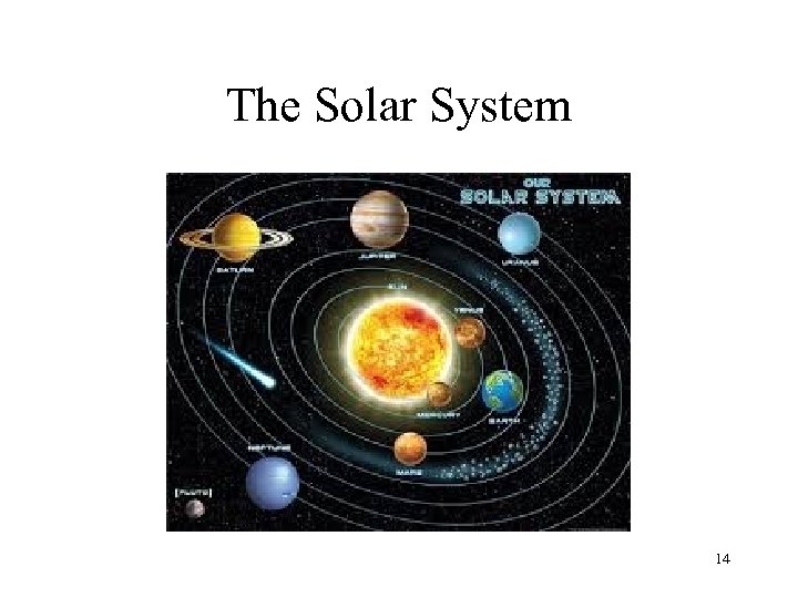 The Solar System 14 
