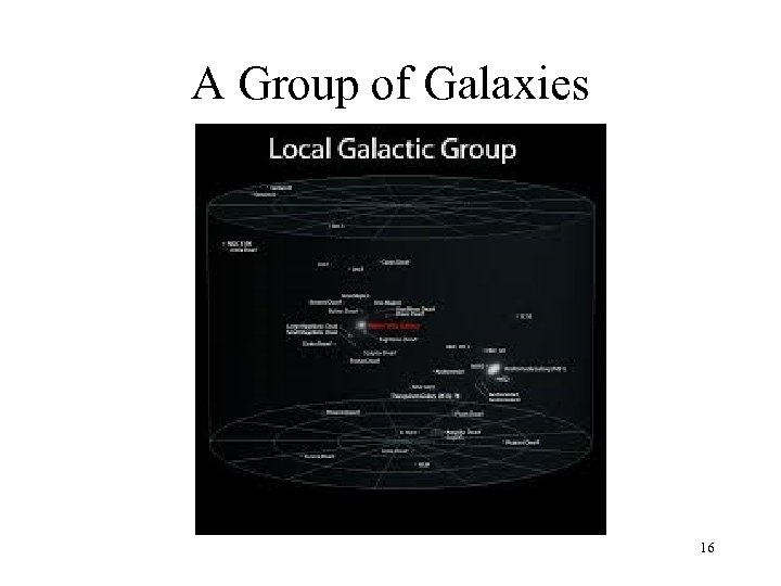 A Group of Galaxies 16 