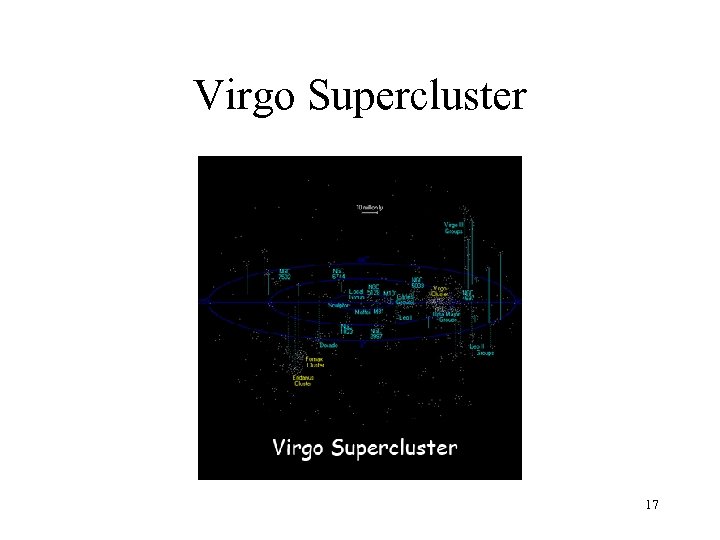 Virgo Supercluster 17 