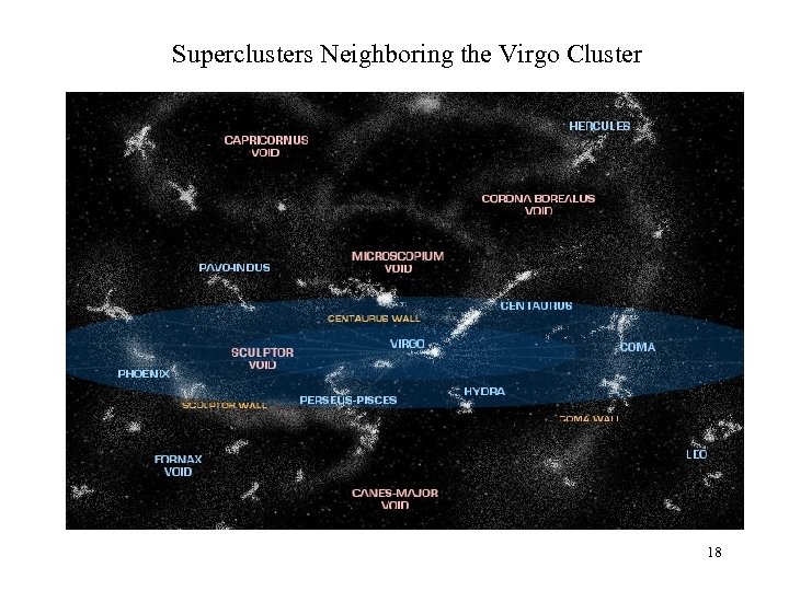 Superclusters Neighboring the Virgo Cluster 18 