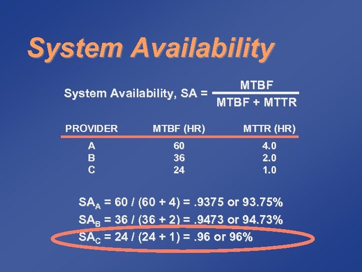 System Availability MTBF System Availability, SA = MTBF + MTTR PROVIDER MTBF (HR) MTTR