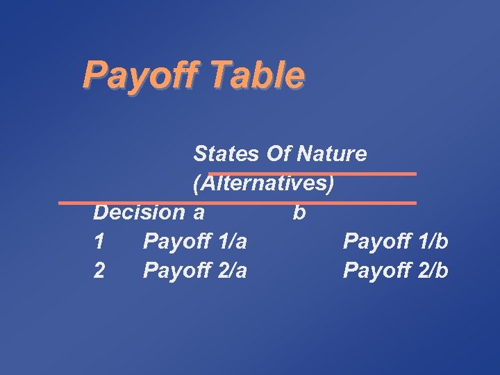 Payoff Table States Of Nature (Alternatives) Decision a b 1 Payoff 1/a Payoff 1/b