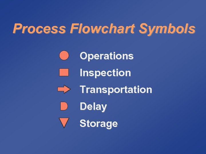 Process Flowchart Symbols Operations Inspection Transportation Delay Storage 