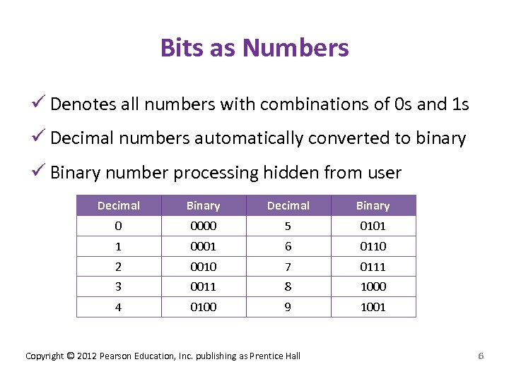 Bits as Numbers ü Denotes all numbers with combinations of 0 s and 1