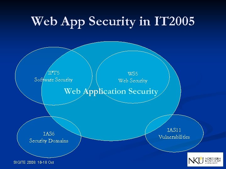 Web App Security in IT 2005 IPT 5 Software Security WS 5 Web Security