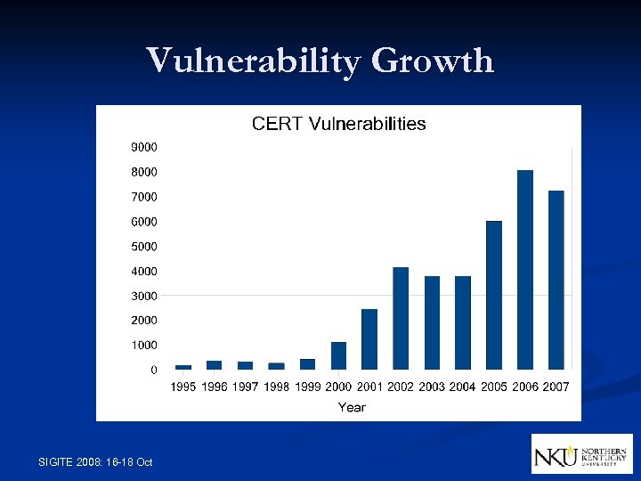 Vulnerability Growth SIGITE 2008: 16 -18 Oct 
