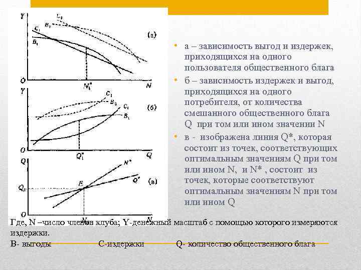  • а – зависимость выгод и издержек, приходящихся на одного пользователя общественного блага