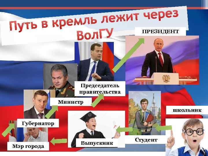 ит через мль леж уть в кре П ПРЕЗИДЕНТ Вол. ГУ Председатель правительства Министр