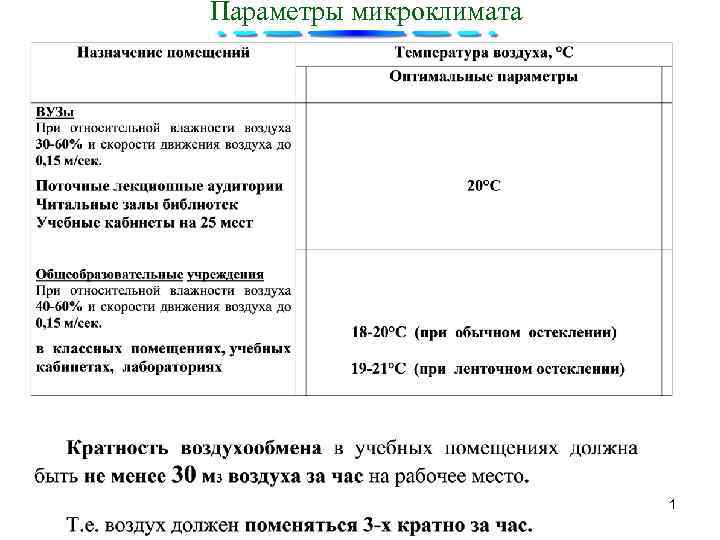 Параметры микроклимата 1 