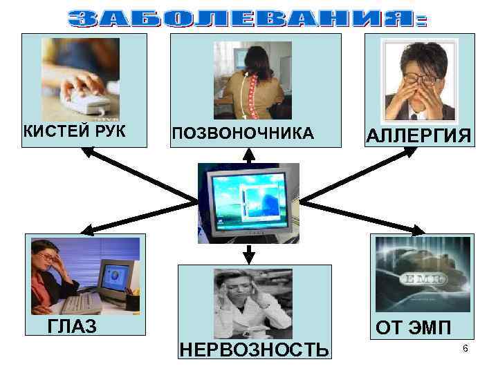 КИСТЕЙ РУК ПОЗВОНОЧНИКА ГЛАЗ АЛЛЕРГИЯ ОТ ЭМП НЕРВОЗНОСТЬ 6 