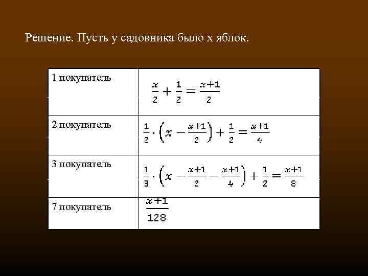 Решение. Пусть у садовника было х яблок. 1 покупатель 2 покупатель 3 покупатель 7