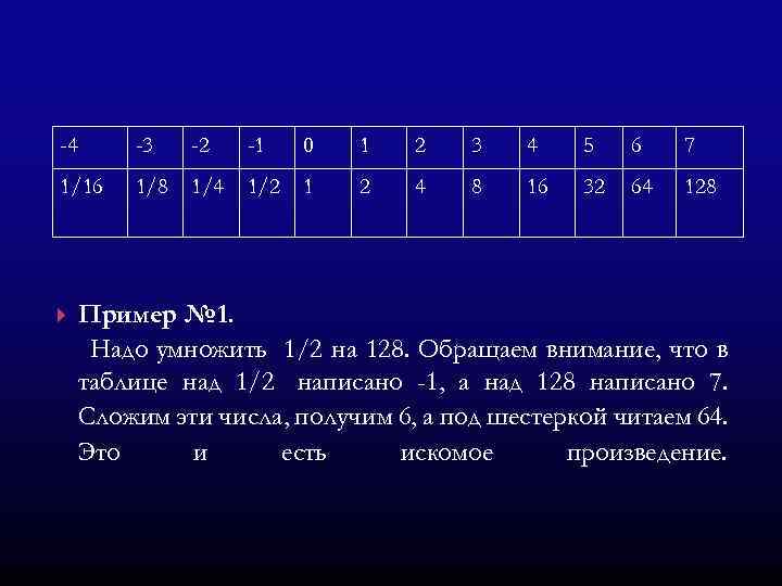 1 6 составляет 7 2. 128 Умножить на 128. Пример (-128,9;30). На какие числа надо умножить чтоб получить 128. На что нужно умножить 0,6 что бы получилось 2?.