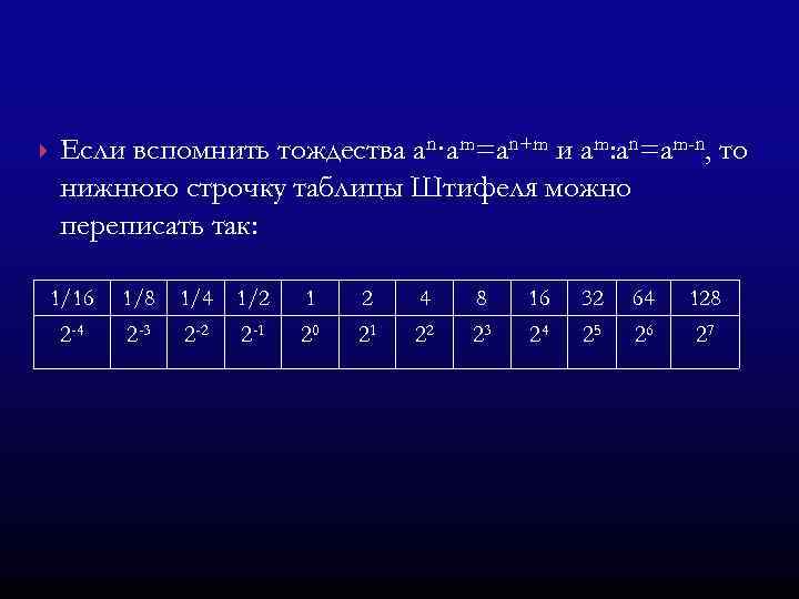  Если вспомнить тождества an·am=an+m и am: an=am-n, то нижнюю строчку таблицы Штифеля можно