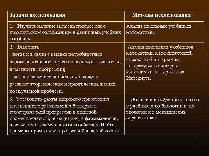 Задачи исследования Методы исследования 1. Изучить наличие задач на прогрессии с Анализ школьных учебников