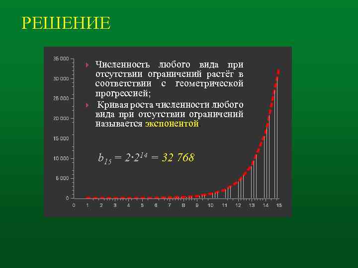 РЕШЕНИЕ Численность любого вида при отсутствии ограничений растёт в соответствии с геометрической прогрессией; Кривая