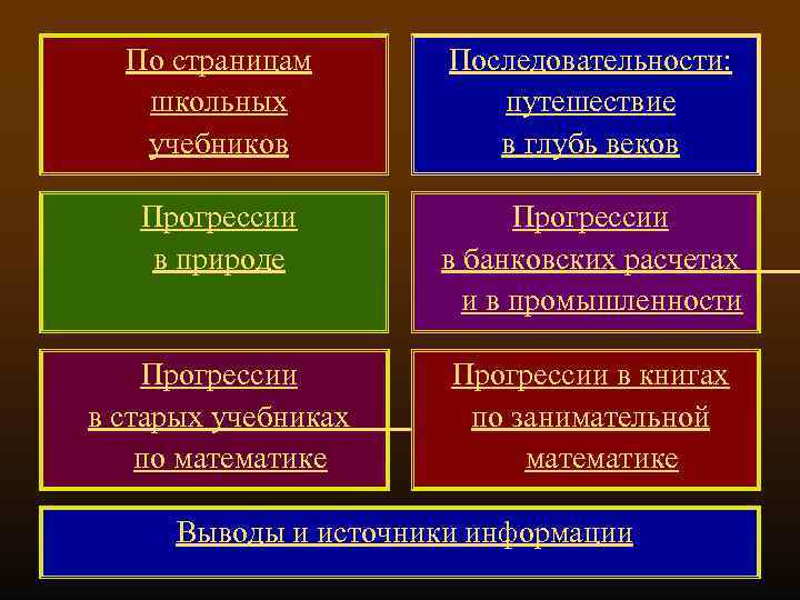 По страницам школьных учебников Прогрессии в природе Последовательности: путешествие в глубь веков Прогрессии в