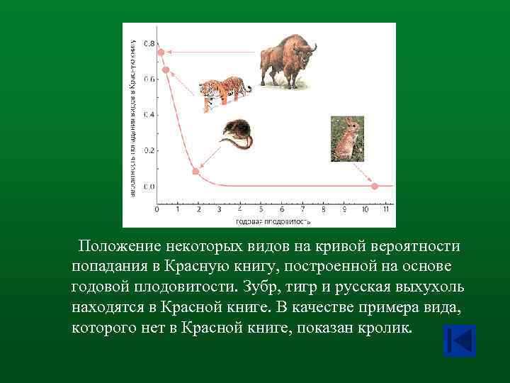  Положение некоторых видов на кривой вероятности попадания в Красную книгу, построенной на основе