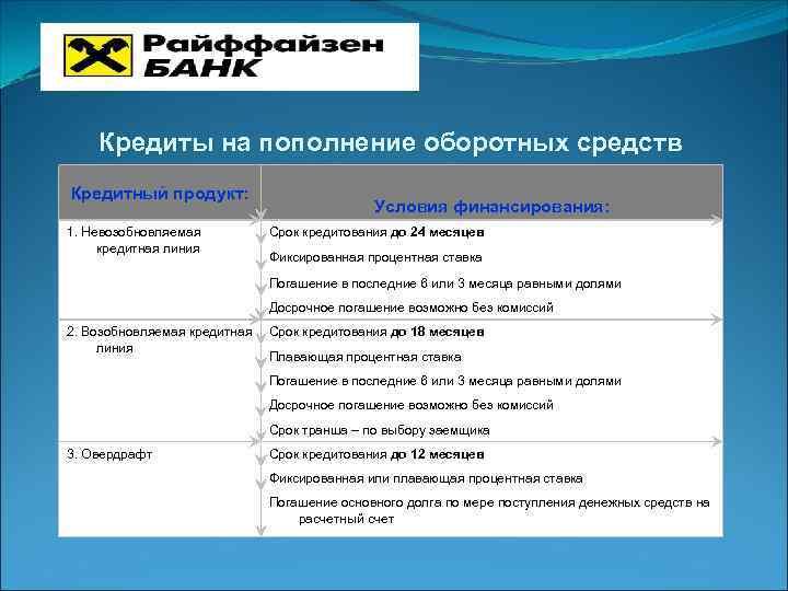 Кредиты на пополнение оборотных средств Кредитный продукт: 1. Невозобновляемая кредитная линия Условия финансирования: Срок
