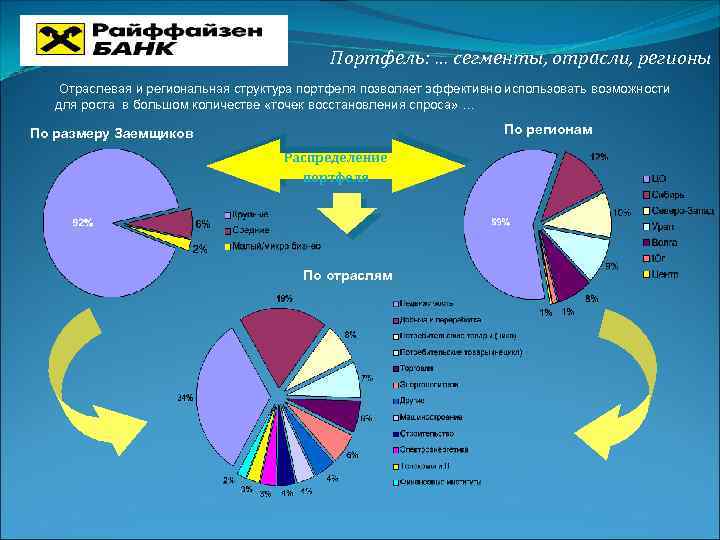 Распределение отраслей