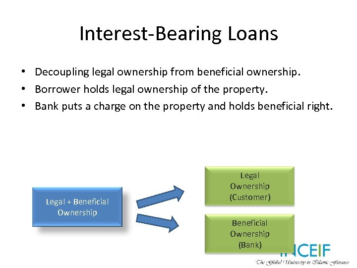 Interest-Bearing Loans • Decoupling legal ownership from beneficial ownership. • Borrower holds legal ownership