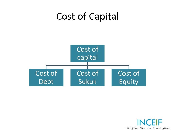 Cost of Capital Cost of capital Cost of Debt Cost of Sukuk Cost of