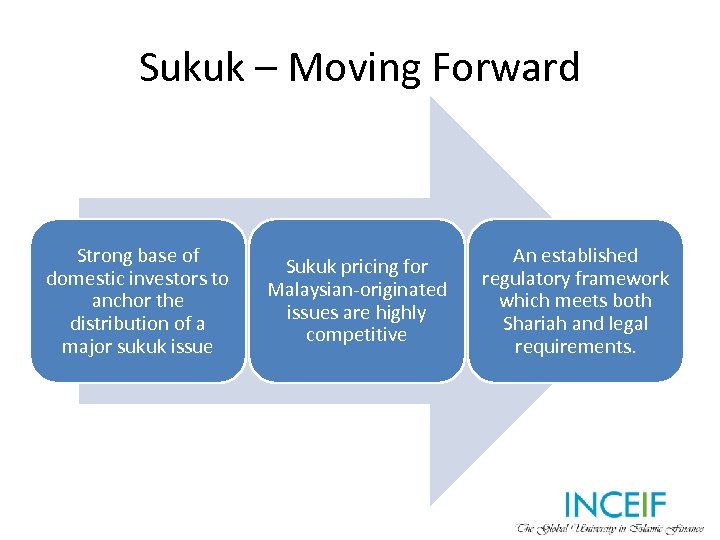 Sukuk – Moving Forward Strong base of domestic investors to anchor the distribution of