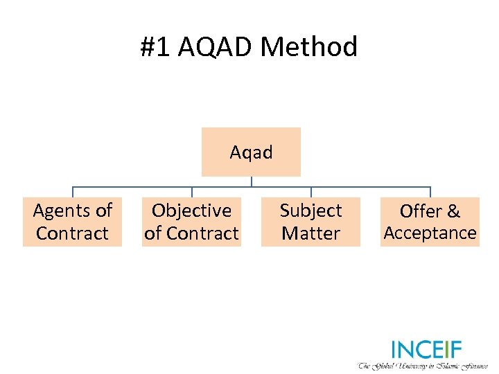 #1 AQAD Method Aqad Agents of Contract Objective of Contract Subject Matter Offer &