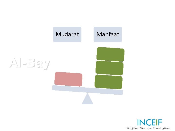Mudarat Al-Bay Manfaat 