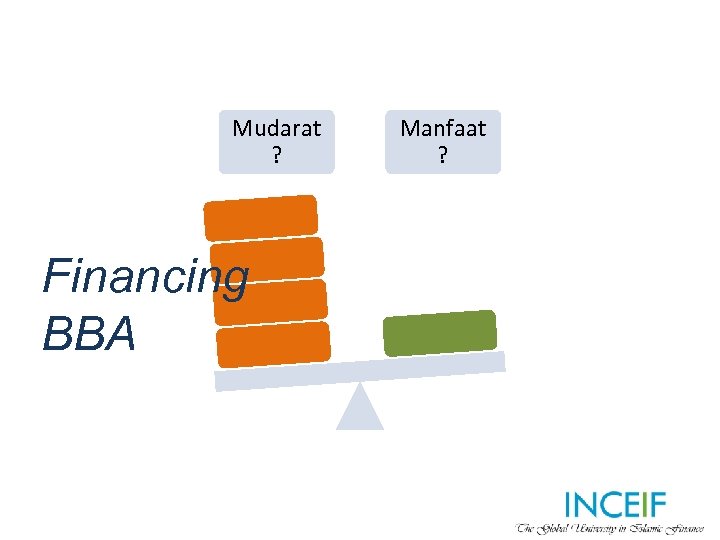 Mudarat ? Financing BBA Manfaat ? 