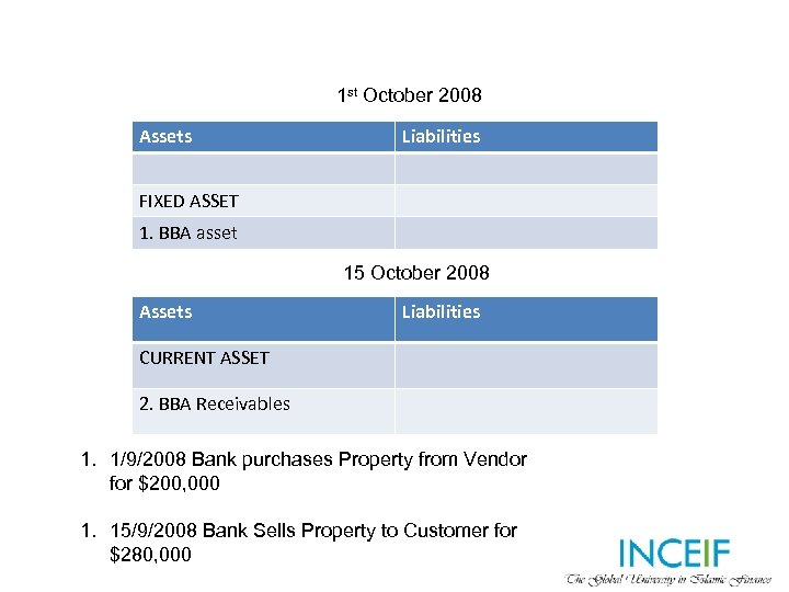 1 st October 2008 Assets Liabilities FIXED ASSET 1. BBA asset 15 October 2008