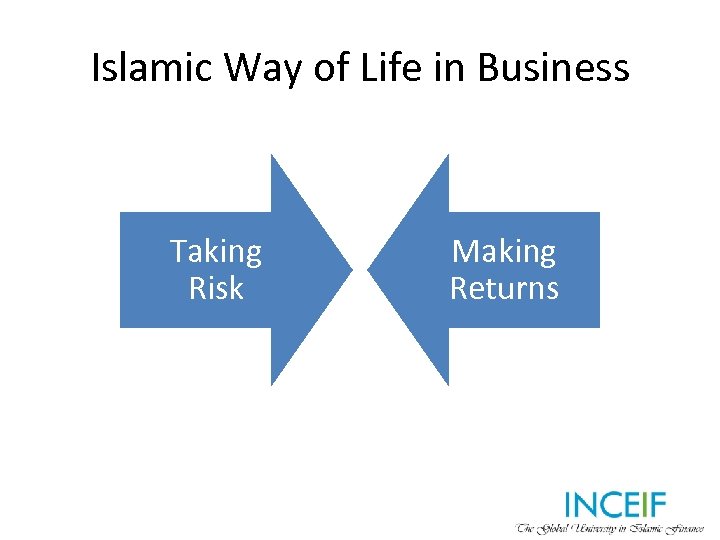 Islamic Way of Life in Business Taking Risk Making Returns 