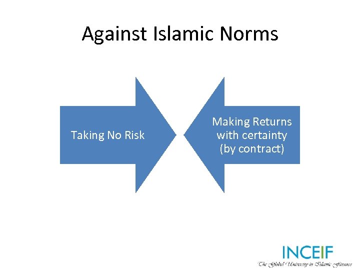 Against Islamic Norms Taking No Risk Making Returns with certainty (by contract) 
