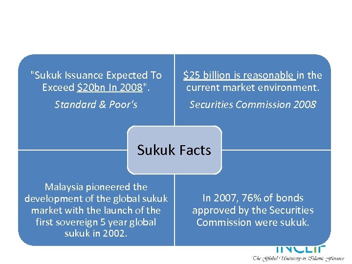 "Sukuk Issuance Expected To Exceed $20 bn In 2008". Standard & Poor's $25 billion