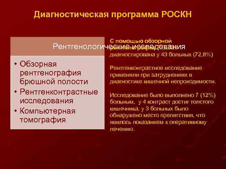 Диагностическая программа РОСКН С помощью обзорной Рентгенологические исследования рентгенография РОСКН диагностирована у 43 больных
