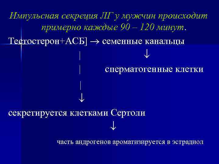 Эволюционная теория пола геодакяна презентация